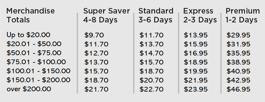 Shipping Rates